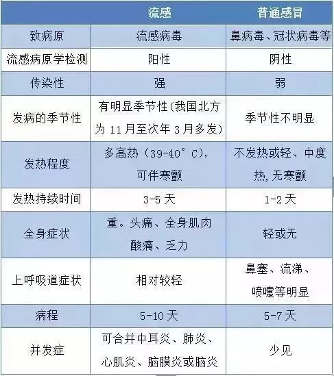 警惕！流感爆发已致香港200多人死亡！福建4人死