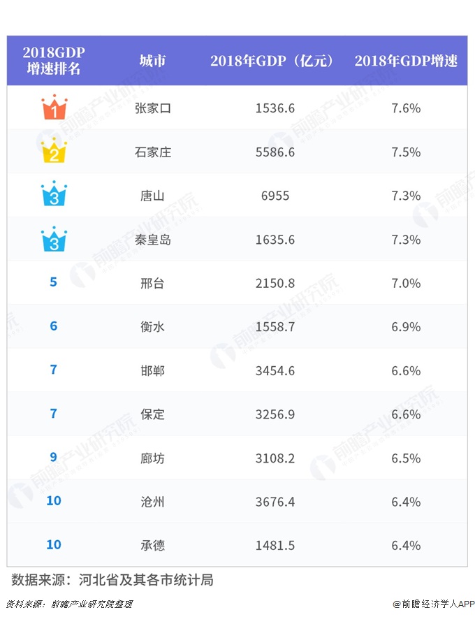 石家庄市个县gdp_河北省各市GDP地图,看看你的家乡是变 大 还是变 小 了