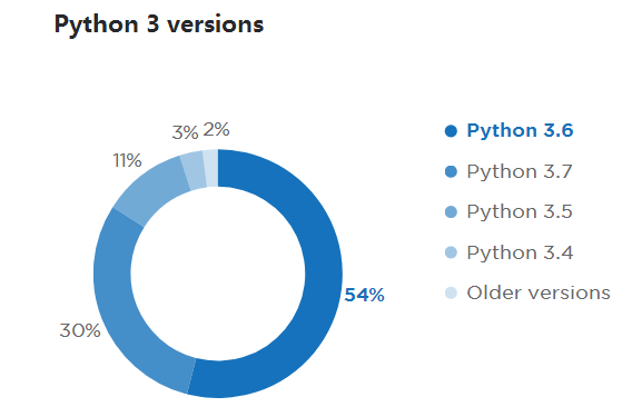 python地球人口承载力咕_地球简笔画