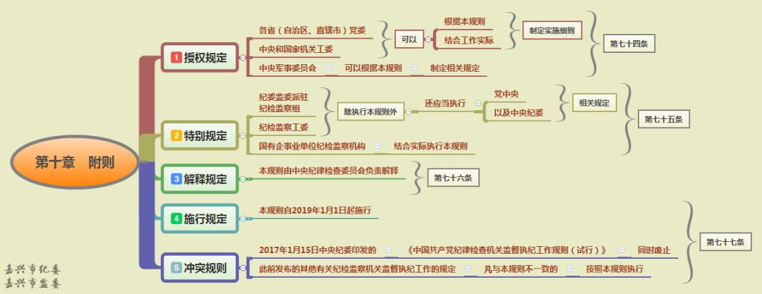 这张思维导图超实用!快来学习吧