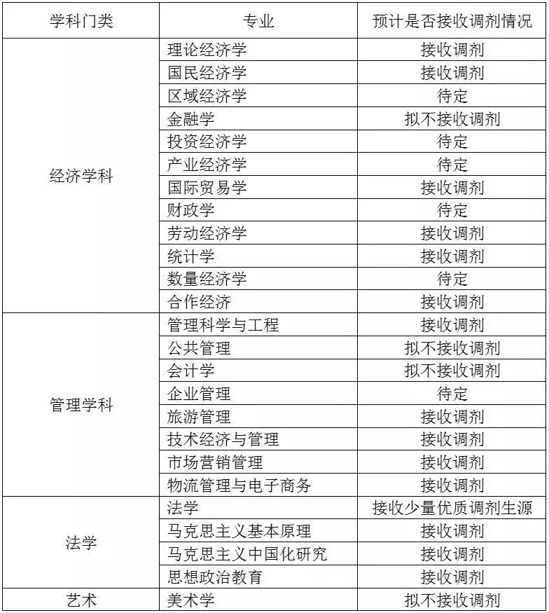 苏州大学考研调剂信息2023（苏州大学考研调剂信息2023）