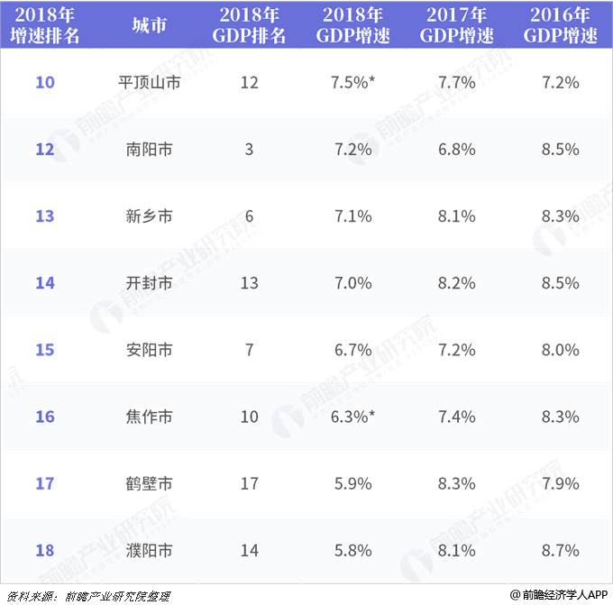 西平县GDP变化_西平县地图