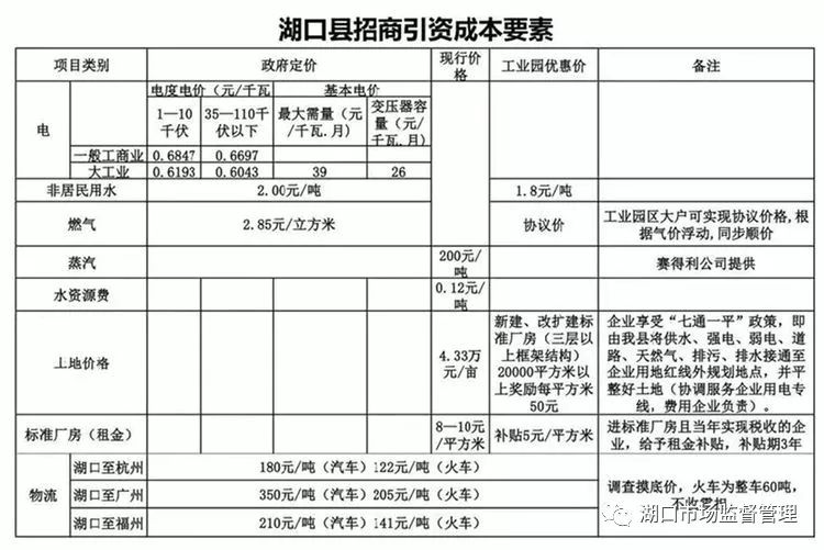 湖口县投资指南快来看看湖口竟然有这么多好的投资条件