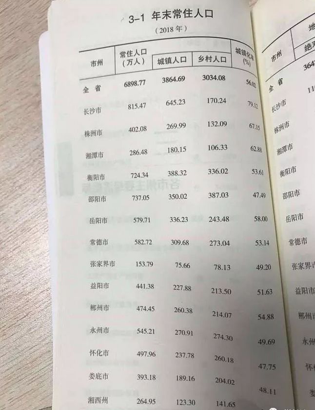 长沙常住人口造假_沁园春长沙(2)