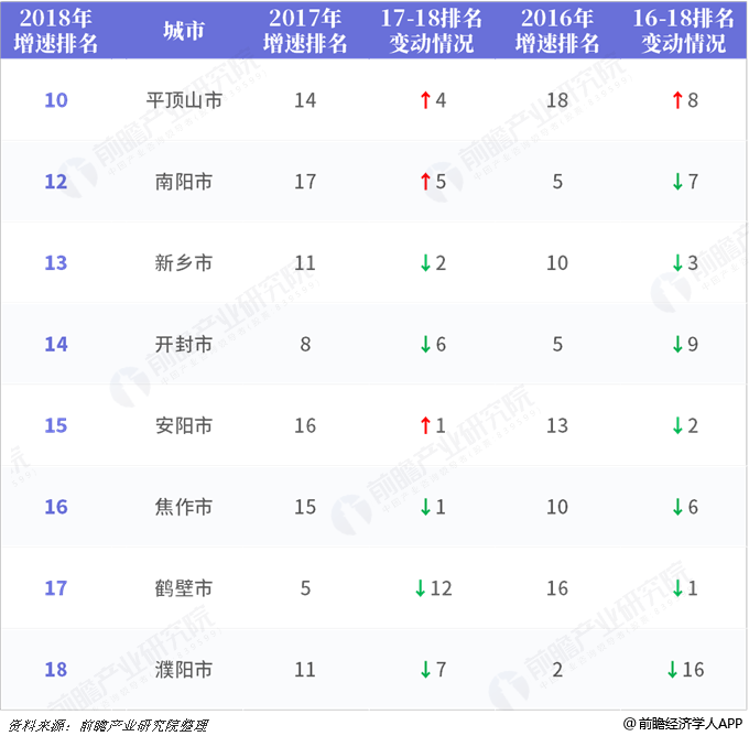 河南GDP增速颓废_男生颓废头像