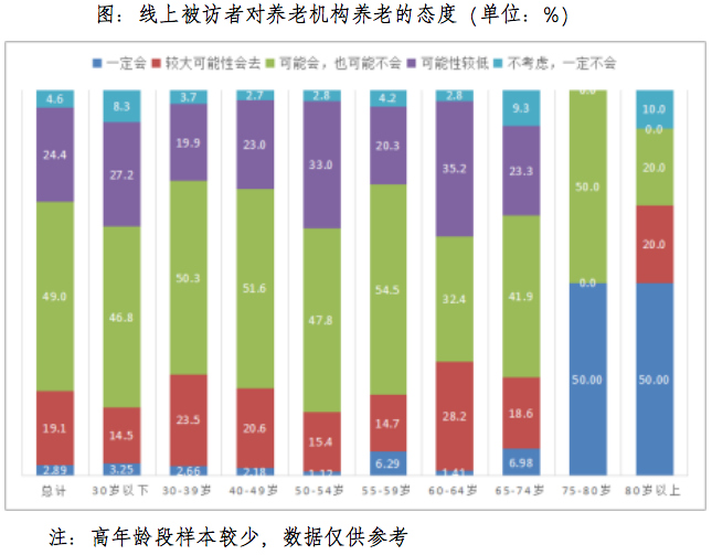 广州老年人口_广州老年大学图片(3)