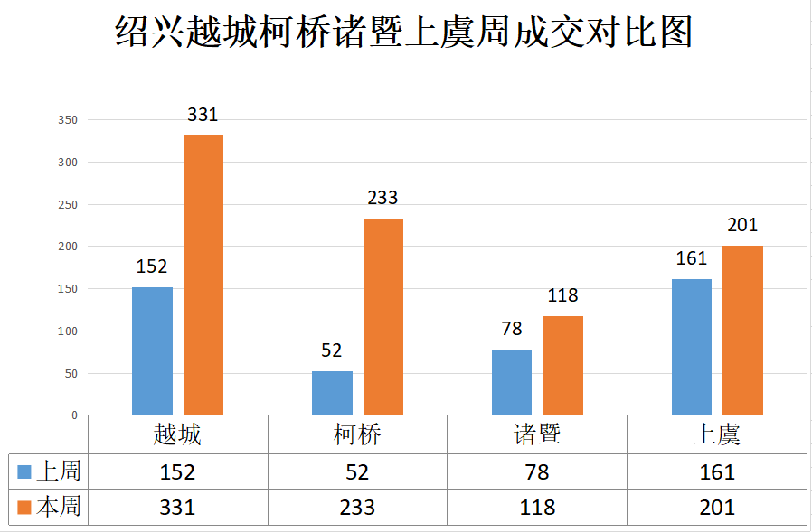 2021诸暨和柯桥gdp_浙江所有县区,哪些GDP突破千亿,哪些人均GDP突破10万(2)