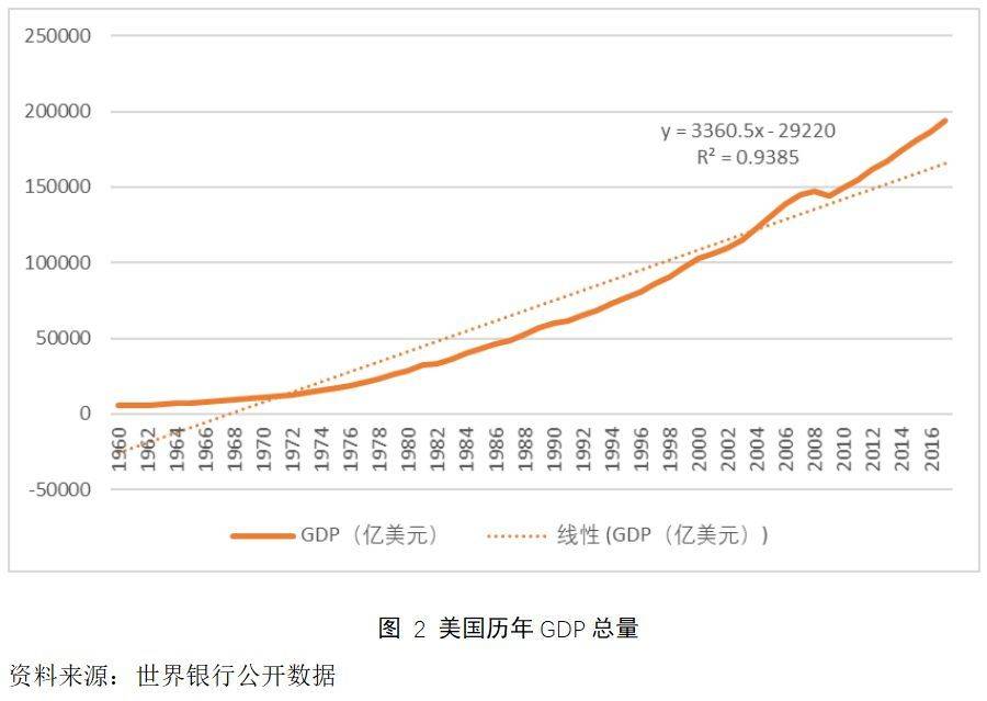 GDP生涯(2)