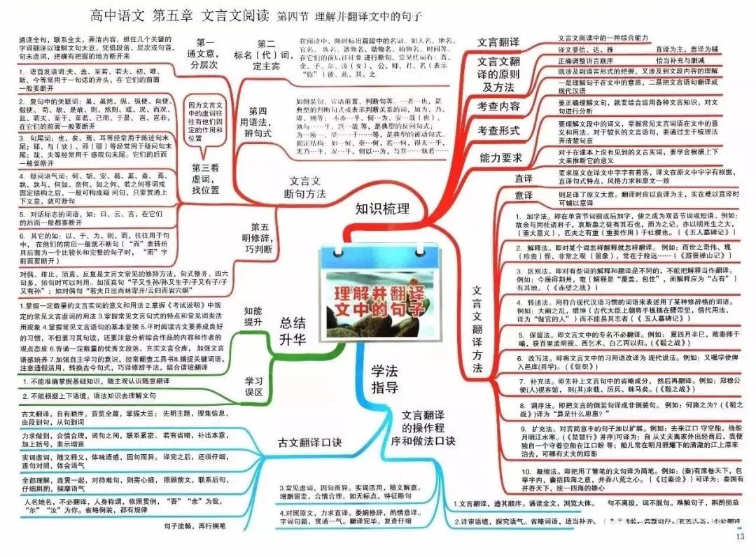 英语大师:开学必备的9大学科思维导图汇总!