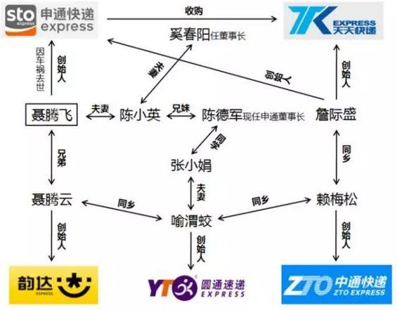 中通国人口_人口普查(2)