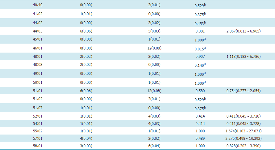 人口学特征分析_swot分析(2)