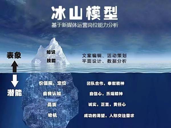 逻辑人口模型_逻辑蒂斯模型图像(3)