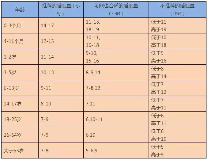                     趁着孩子春季猛长个，这些长高技巧妈妈们注意啦！