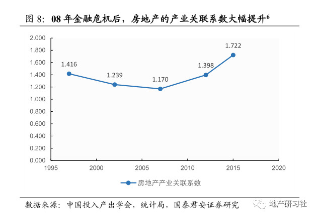 gdp对影响_预计三四季度GDP增速为6.8(2)