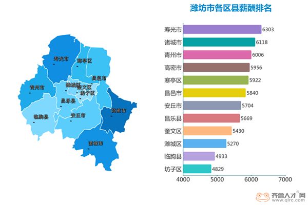 山东潍坊各区县2021年GDP_上半年潍坊各区县GDP出炉 青州排名