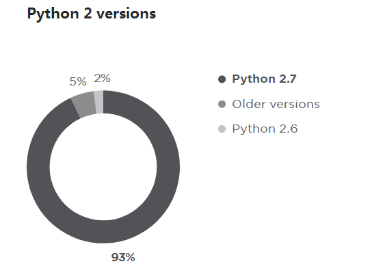 python地球人口承载力咕_地球简笔画