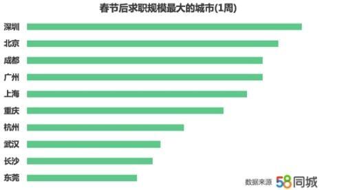 北京返城人口_东汇城超市人口图片(2)