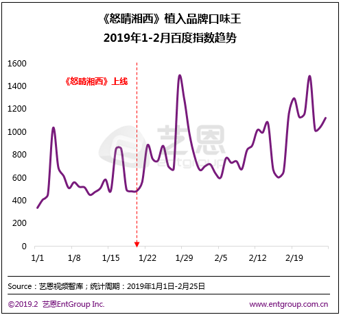 2019年Q1網路劇市場，大IP、懸疑、古裝成為關鍵詞 娛樂 第9張