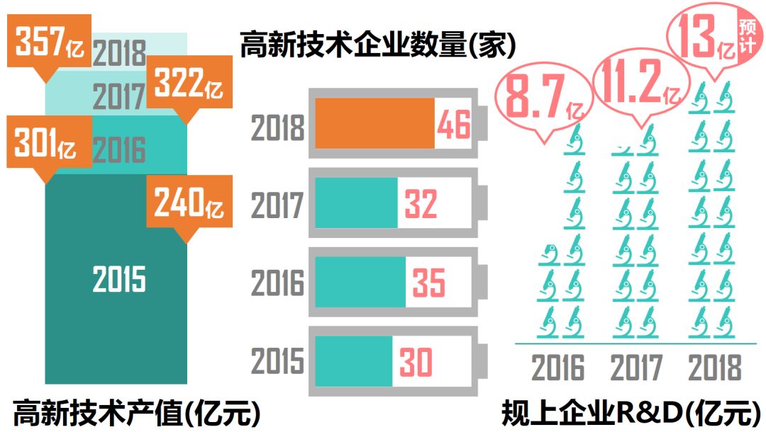 锦江区gdp_坐拥23所一级幼儿园 39所小学 15所初中名校,锦江区教育最强区不是说说而已