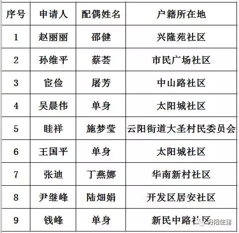 丹阳市人口gdp_镇江市各区市 丹阳市人口最多GDP第一,句容市面积最大(2)