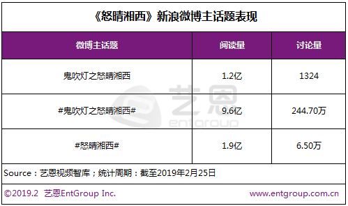 2019年Q1網路劇市場，大IP、懸疑、古裝成為關鍵詞 娛樂 第8張