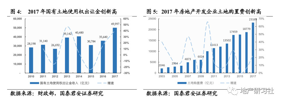 房地产对gdp的影响_现场丨樊友山:房地产对地方经济的发展影响巨大