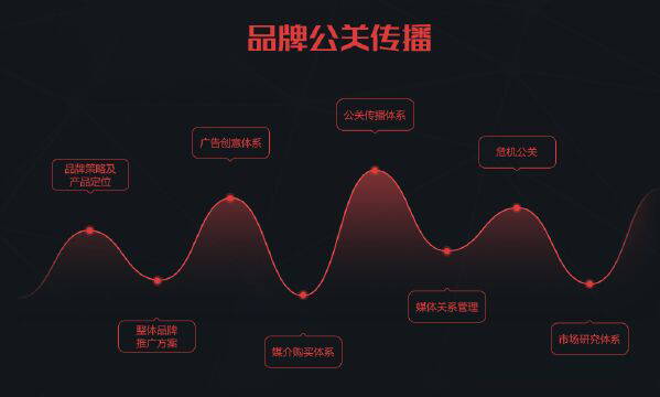 博鱼中国品牌传播的方法和策略--上海美尊品牌策划公司(图1)