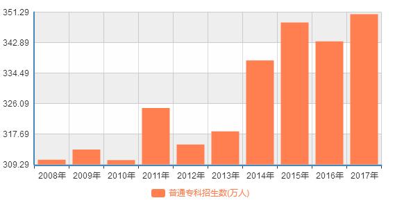 近十年我国gdp的数量_图表 近十年我国GDP数据修订情况(2)