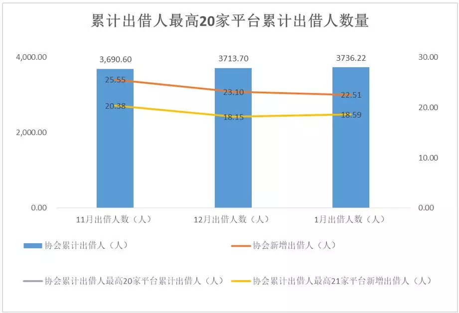 51人口贷_人口普查(3)