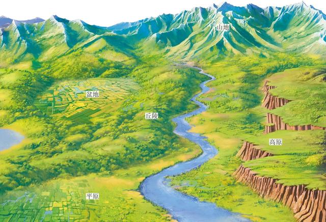 中国拥有960万平方千米广阔领土,该如何准确描述其地形特征?