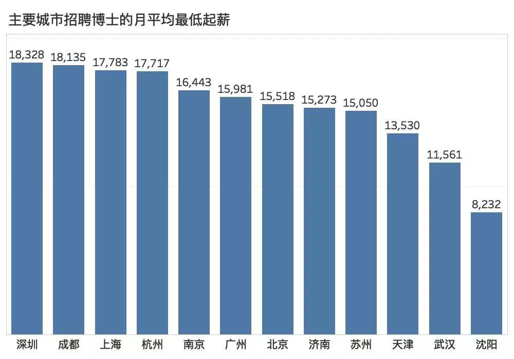 东北的经济总量_经济总量世界第二图片(2)