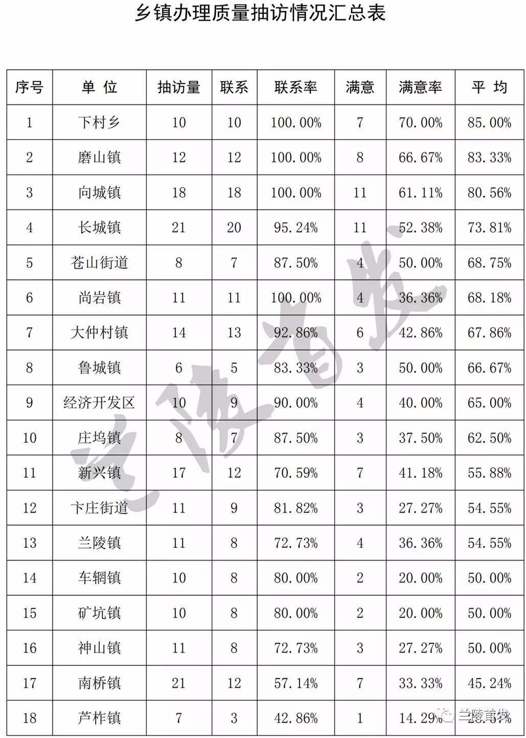 兰陵县陵镇人口_兰陵县人民医院