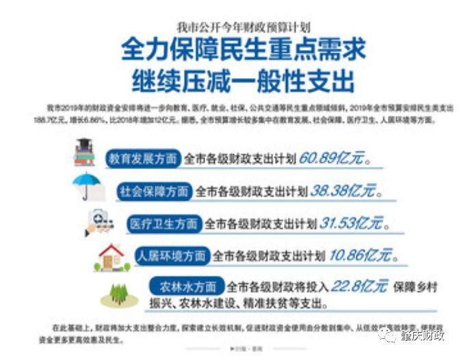 我市公开今年财政预算计划 全力保障民生重点需求 继续压减一般性支出