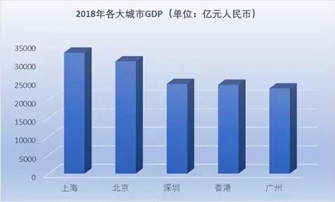 gdp实际公式_实际GDP(3)