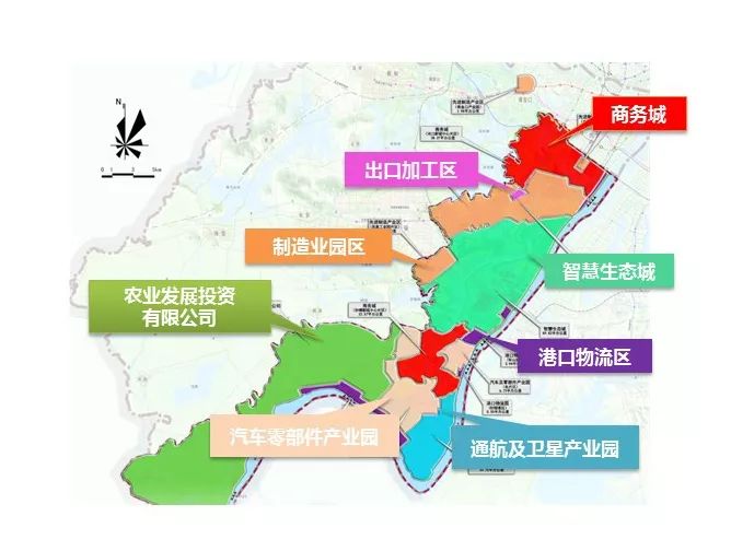 佛山高新区经济总量