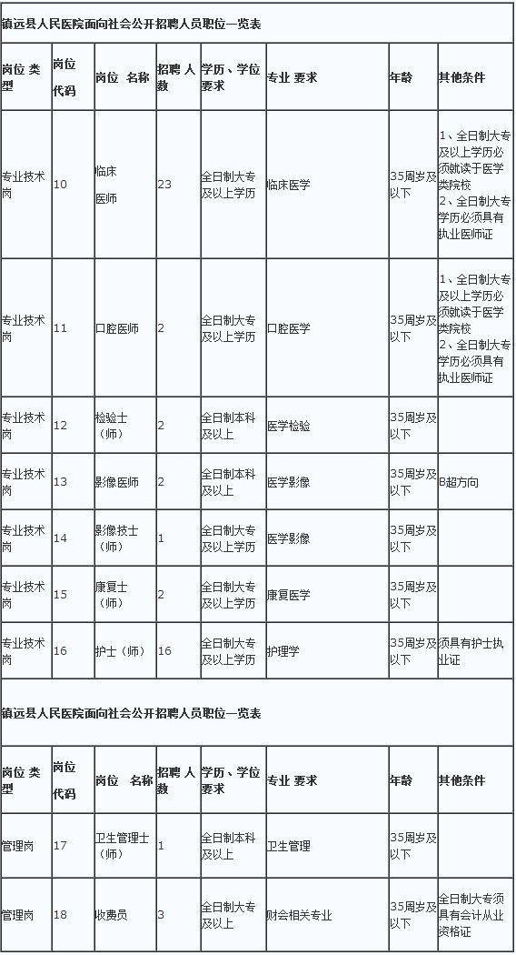 镇远县城区人口多少_镇远县地图