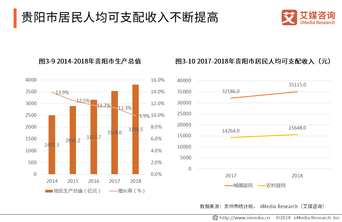 2018-2019中国城市商圈发展深度洞察与分析报