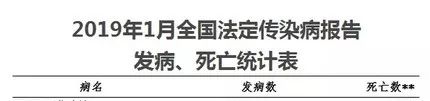 警惕！流感爆发已致香港200多人死亡！福建4人死