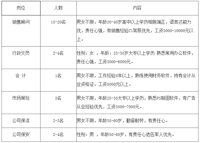 江山招聘网_江山文学网招聘播音员启事(4)