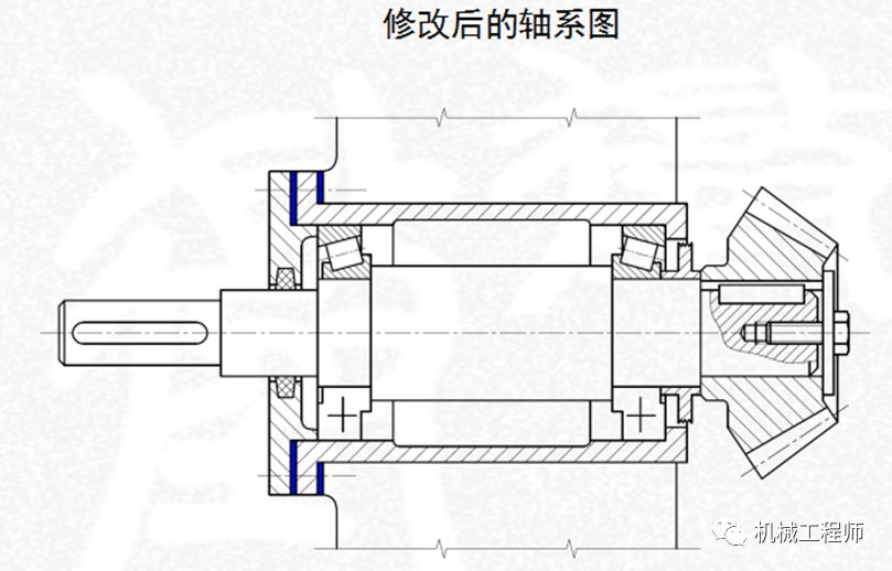 专业知识:轴系设计所需考虑的七大要点解析