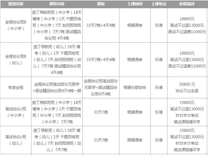 乐清教师招聘_2018年浙江乐清教师招聘提前批考试免费讲座课程视频 教师招聘在线课程 19课堂(2)