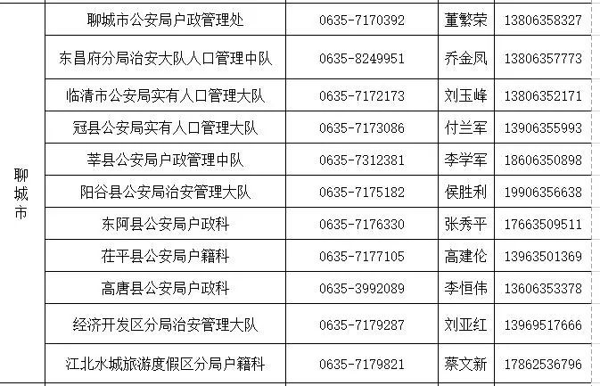 菏泽户籍人口_网友反映拥有千万人口的菏泽,大学却太少了 菏泽市教育局最新(3)