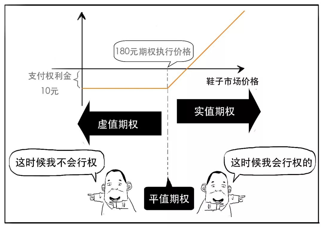 财务自由还是先整明白啥是期权