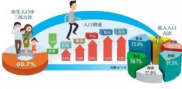 厦门常住人口2019人数_厦门人口规划图