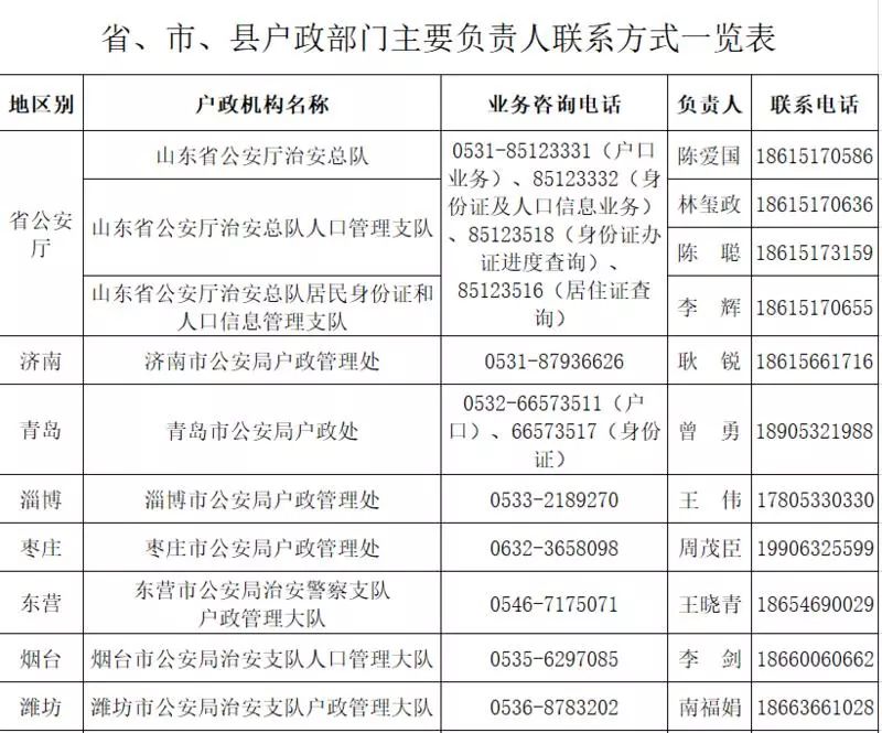 人口普查公安部门负责吗_人口普查(3)