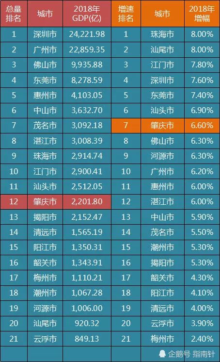 四会市人口2019GDP_必看!2021年肇庆置业宝典!GDP、人口、楼市统统都有!