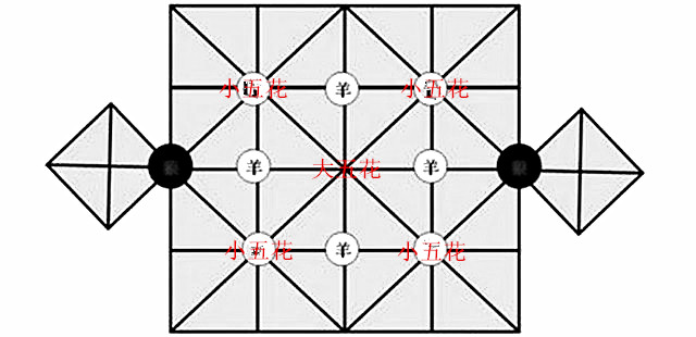 方言里的“五花”到底指什么