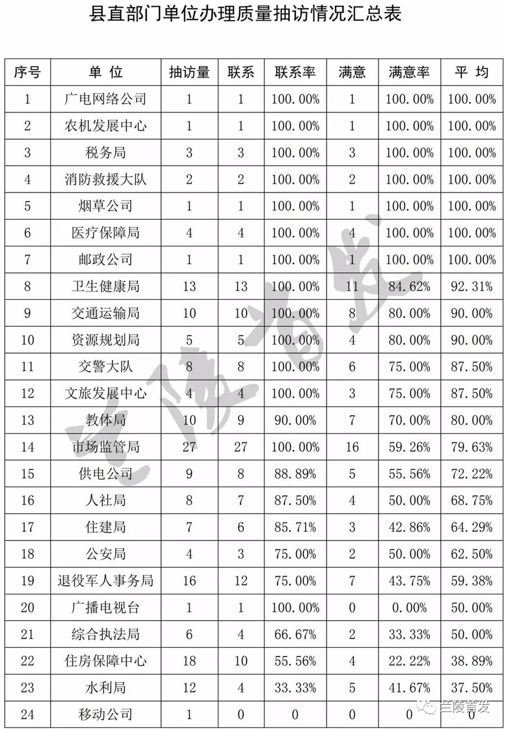 前郭县各乡镇常住人口_常住人口登记卡(3)