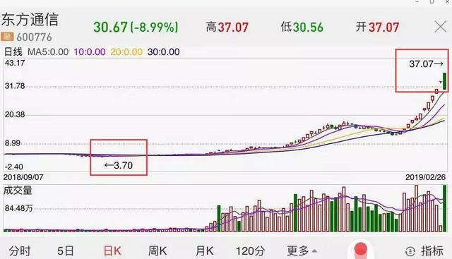 年入30万人口_人口普查