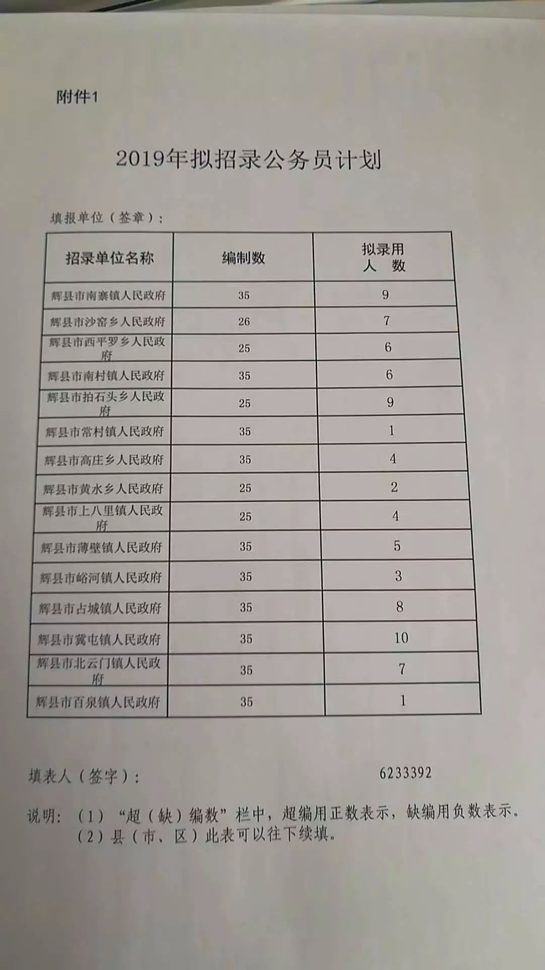 新乡人口2017总人数口_新乡高速口